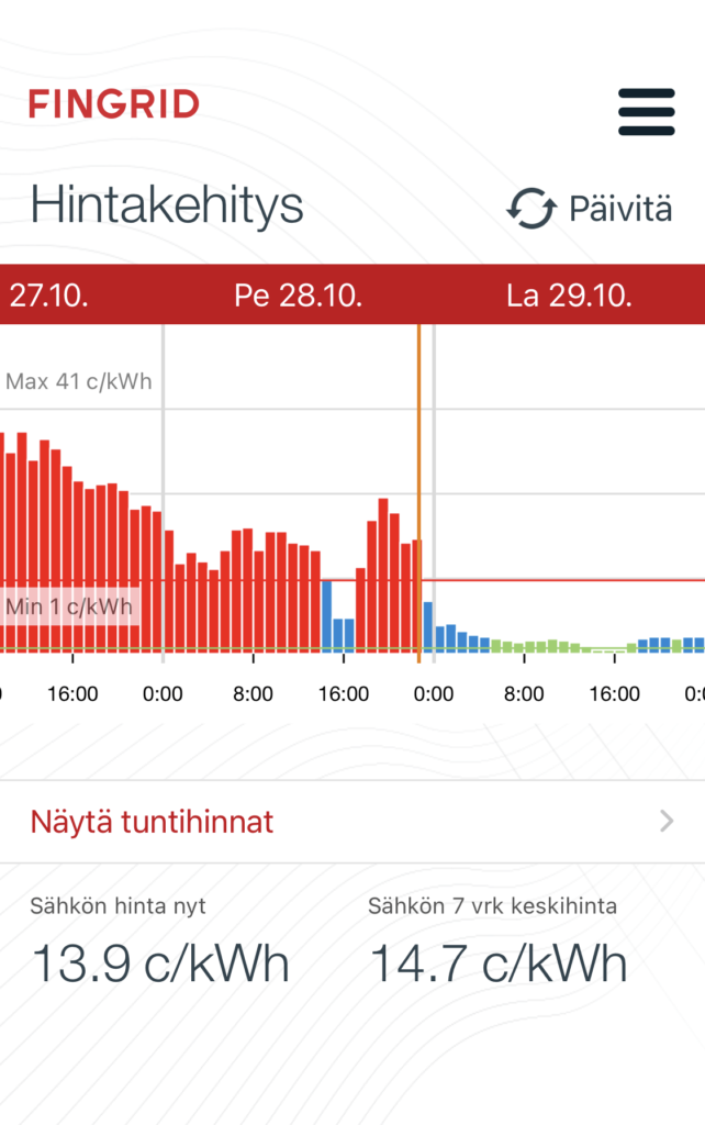 Mistä seurata pörssisähkön hintaa - Fingrid Tuntihinta